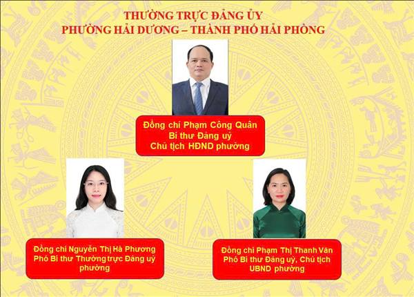 THƯỜNG TRỰC ĐẢNG UỶ PHƯỜNG HẢI DƯƠNG 