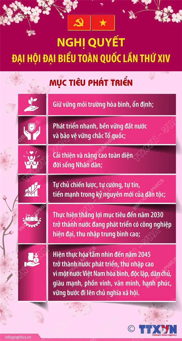 NGHỊ QUYẾT ĐẠI HỘI ĐẠI BIỂU TOÀN QUỐC LẦN THỨ XIV: CÁC MỤC TIÊU PHÁT TRIỂN CỦA ĐẤT NƯỚC
