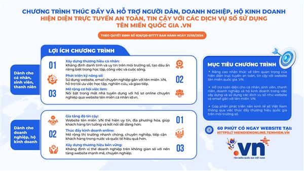 Chương trình thúc đẩy và hỗ trợ người dân doanh nghiệp, hộ kinh doanh hiện diện trực tuyến an toàn, tin cậy với các dịch vụ số sử dụng tên miền quốc gia.vn