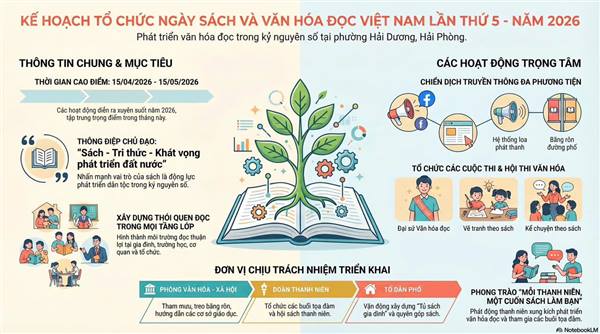 📚📚 NGÀY SÁCH VÀ VĂN HÓA ĐỌC VIỆT NAM NĂM 2026 📚📚 Khơi nguồn tri thức – Lan tỏa giá trị – Kiến tạo tương lai