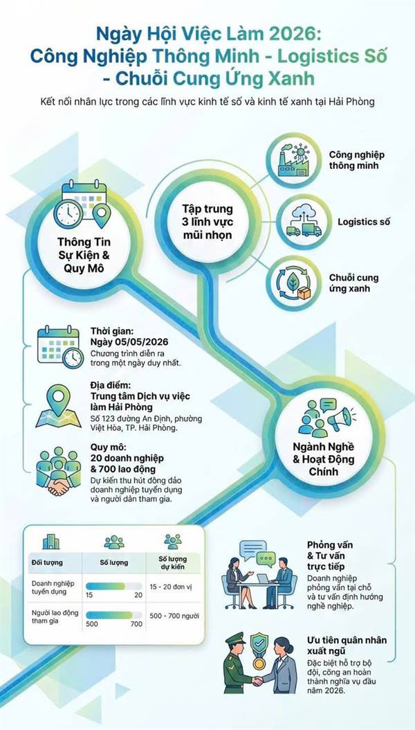 📣📣 THÔNG BÁO: NGÀY HỘI VIỆC LÀM CHUYÊN ĐỀ NĂM 2026