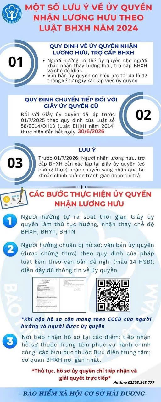 📌MỘT SỐ LƯU Ý VỀ UỶ QUYỀN NHẬN LƯƠNG HƯU THEO LUẬT BHXH NĂM 2024
