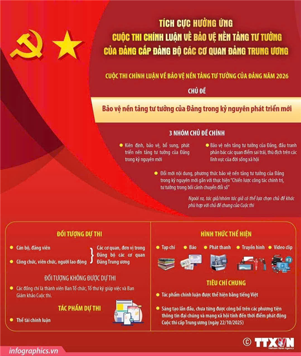 TÍCH CỰC HƯỞNG ỨNG CUỘC THI CHÍNH LUẬN VỀ BẢO VỆ NỀN TẢNG TƯ TƯỞNG CỦA ĐẢNG CẤP ĐẢNG BỘ CÁC CƠ QUAN ĐẢNG TRUNG ƯƠNG 