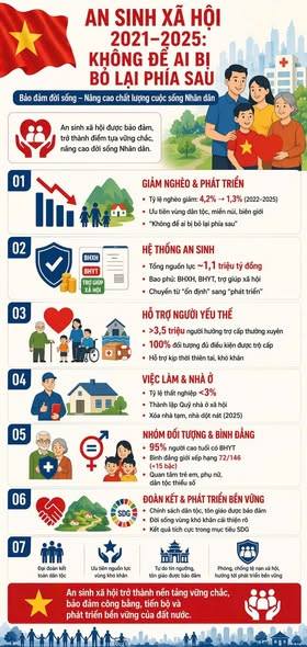 NHỮNG THÀNH TỰU NỔI BẬT CỦA ĐẤT NƯỚC TRONG 5 NĂM 2021 - 2025