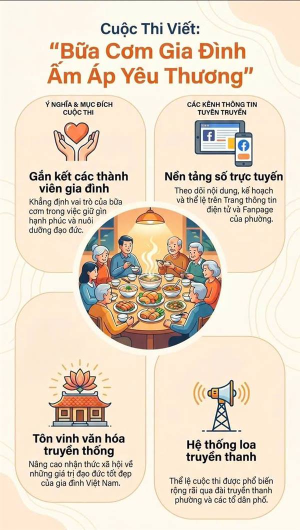 LAN TỎA GIÁ TRỊ GIA ĐÌNH TỪ CUỘC THI VIẾT “BỮA CƠM GIA ĐÌNH ẤM ÁP YÊU THƯƠNG”