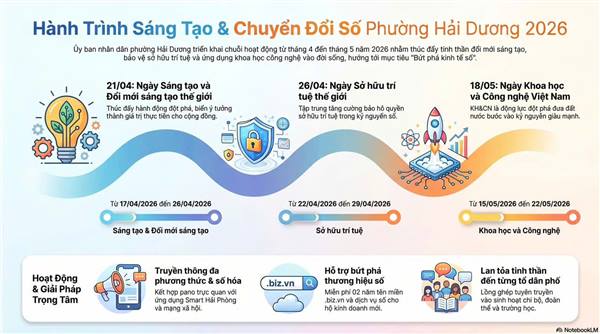 PHƯỜNG HẢI DƯƠNG ĐẨY MẠNH CÁC HOẠT ĐỘNG HƯỞNG ỨNG NGÀY KHOA HỌC, CÔNG NGHỆ VÀ ĐỔI MỚI SÁNG TẠO NĂM 2026  