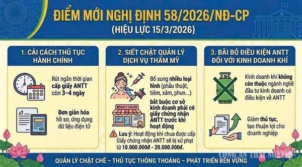 MỘT SỐ ĐIỂM MỚI CỦA NGHỊ ĐỊNH SỐ 58 LIÊN QUAN ĐẾN QUẢN LÝ NGÀNH, NGHỀ ĐẦU TƯ KINH DOANH CÓ ĐIỀU KIỆN VỀ AN NINH, TRẬT TỰ