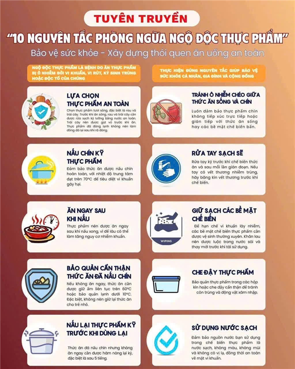 10 NGUYÊN TẮC PHÒNG NGỪA NGỘ ĐỘC THỰC PHẨM