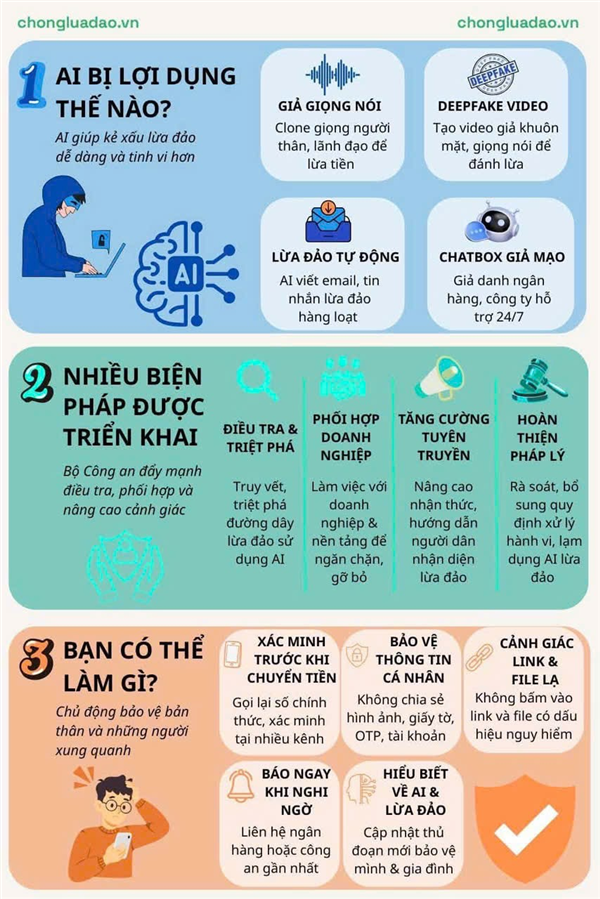 CHỐNG LỪA ĐẢO 