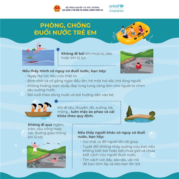 UNICEF Viet Nam - Quỹ Nhi Đồng Liên Hợp Quốc: Mùa hè là thời điểm nguy cơ đuối nước ở trẻ em gia tăng. Hãy cùng tham khảo những hướng dẫn sau để giúp đảm bảo an toàn cho trẻ.