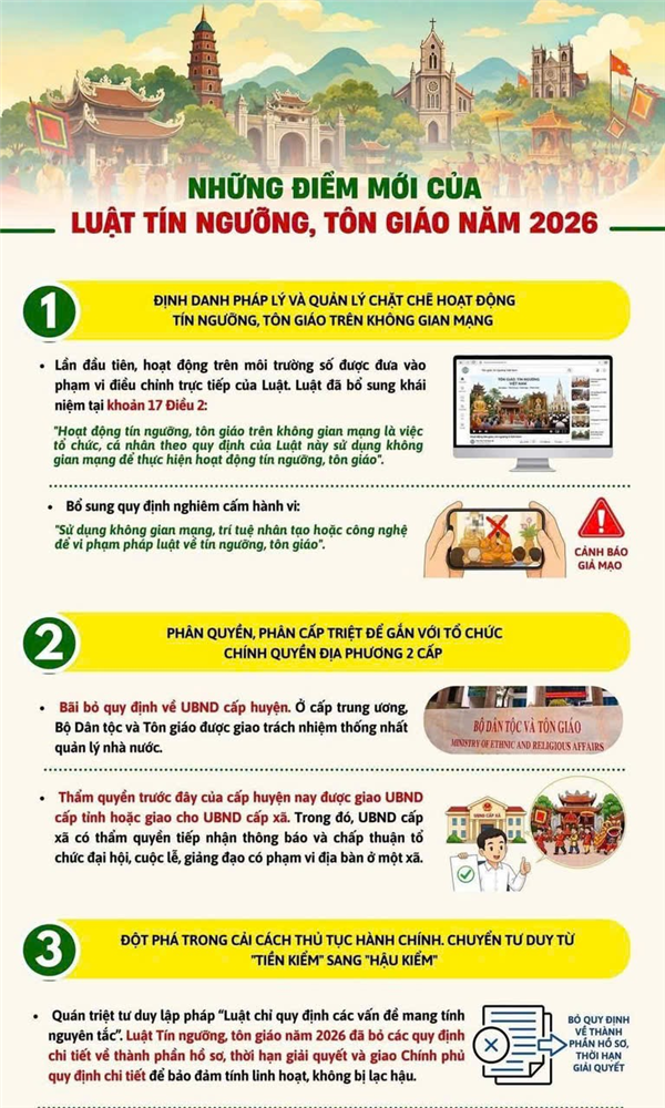 NHỮNG ĐIỂM MỚI CỦA LUẬT TÍN NGƯỠNG, TÔN GIÁO 2026