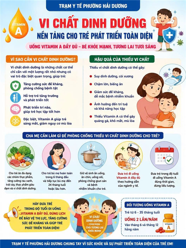 📢 TẦM QUAN TRỌNG CỦA VI CHẤT DINH DƯỠNG VÀ CHO TRẺ UỐNG VITAMIN A ĐẦY ĐỦ