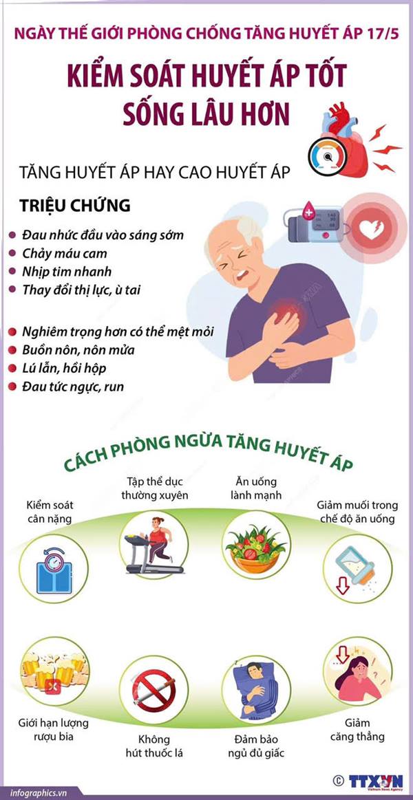 HƯỞNG ỨNG NGÀY THẾ GIỚI PHÒNG, CHỐNG TĂNG HUYẾT ÁP 17/5/2026 ❤️