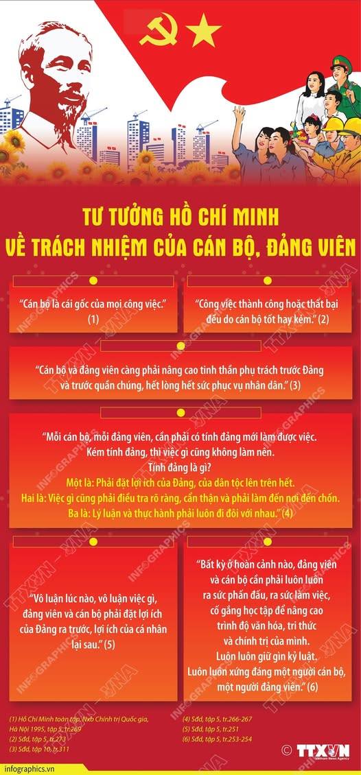 Tư tưởng Hồ Chí Minh về vai trò của cán bộ, đảng viên