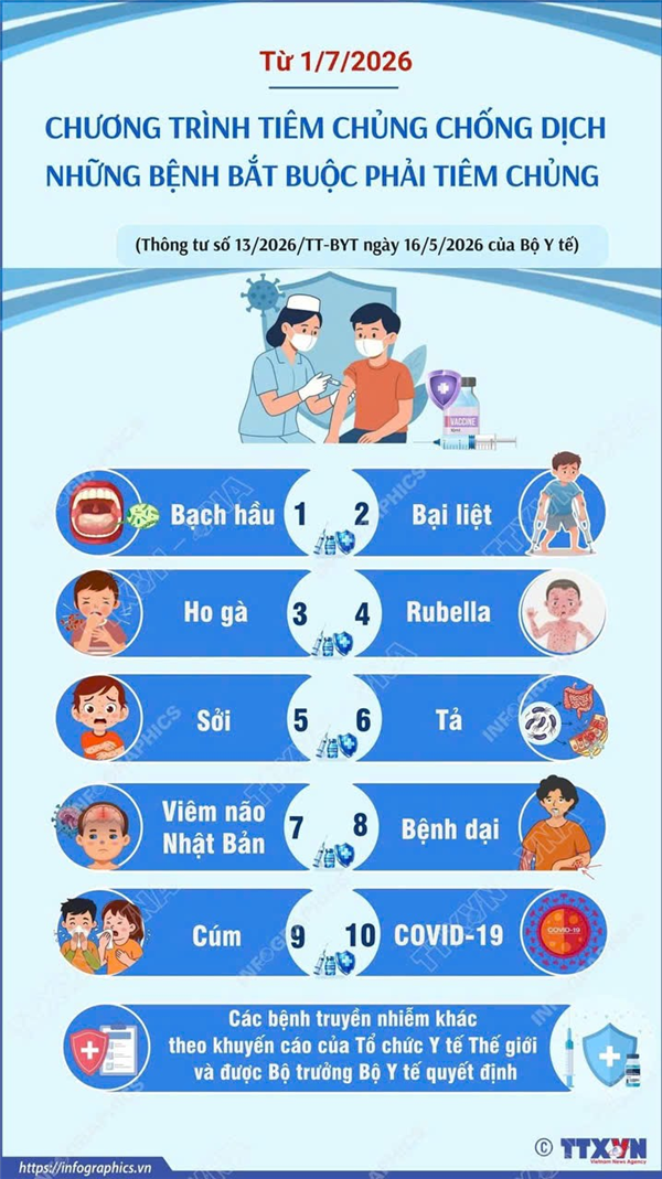 Chương trình tiêm chủng chống dịch: Những bệnh bắt buộc phải tiêm chủng