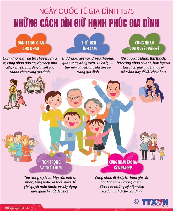 Ngày Quốc tế Gia đình 15/5: Những cách gìn giữ hạnh phúc gia đình