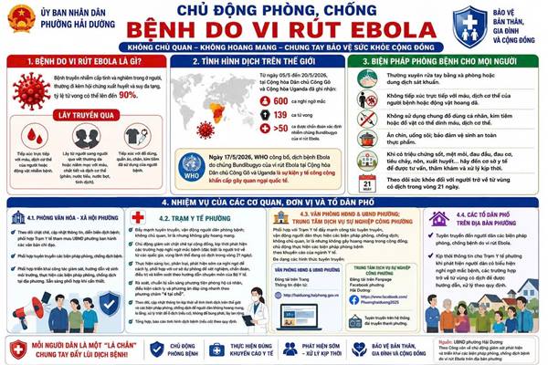CHỦ ĐỘNG PHÒNG, CHỐNG BỆNH DO VI RÚT EBOLA – BẢO VỆ SỨC KHỎE CỘNG ĐỒNG 
