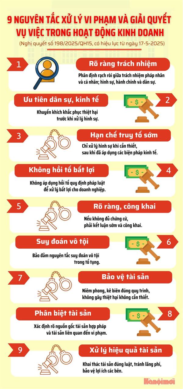 9 nguyên tắc xử lý vi phạm trong hoạt động kinh doanh