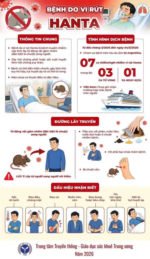 Tăng cường công tác truyền thông phòng, chống dịch bệnh do vi rút Hanta 