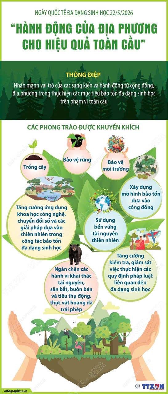Ngày Quốc tế đa dạng sinh học 22/5/2026: “Hành động của địa phương cho hiệu quả toàn cầu”