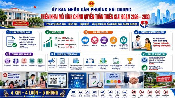 ☘️PHƯỜNG HẢI DƯƠNG TRIỂN KHAI MÔ HÌNH “CHÍNH QUYỀN THÂN THIỆN” GIAI ĐOẠN 2026 – 2030: LẤY SỰ HÀI LÒNG CỦA NHÂN DÂN LÀM THƯỚC ĐO