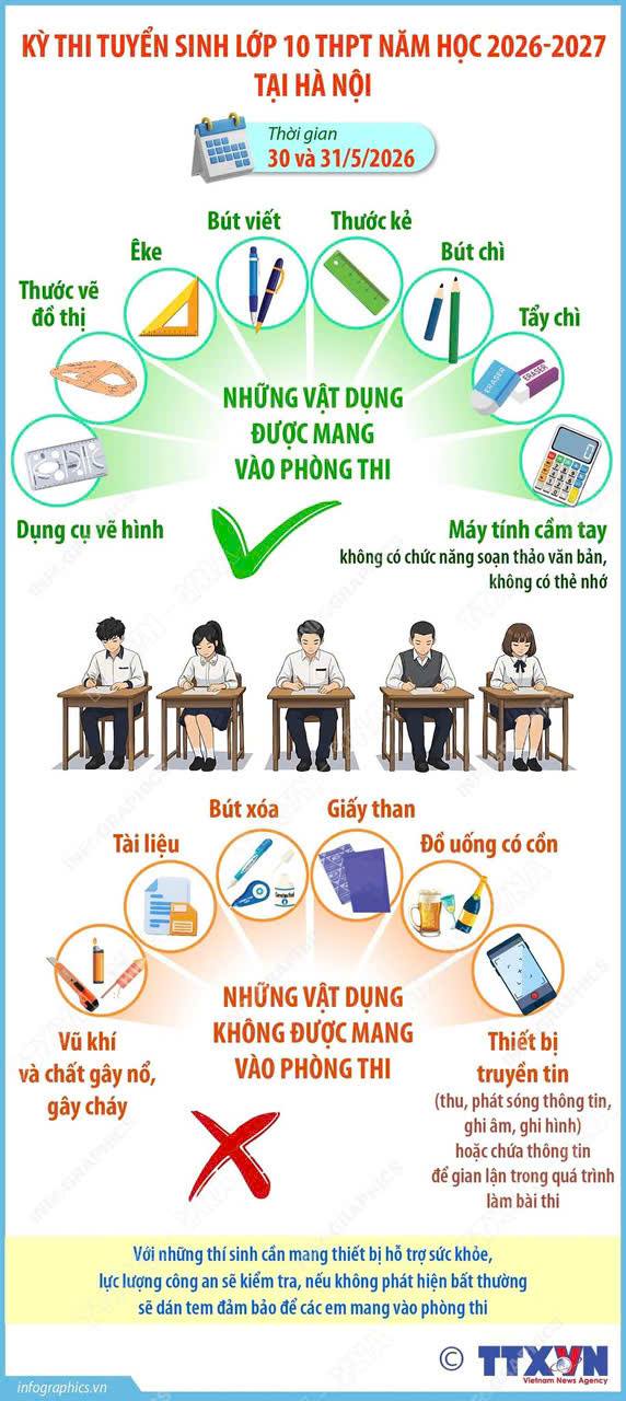 Kỳ thi tuyển sinh lớp 10 THPT năm học 2026-2027: Những vật dụng được phép và không được phép mang vào phòng thi