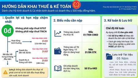 HƯỚNG DẪN KÊ KHAI THUẾ VÀ KẾ TOÁN
