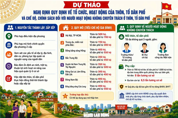 Khẩn trương sắp xếp thôn, tổ dân phố