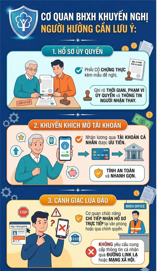 📌 NHỮNG ĐIỀU NGƯỜI HƯỞNG LƯƠNG HƯU, TRỢ CẤP BHXH CẦN LƯU Ý