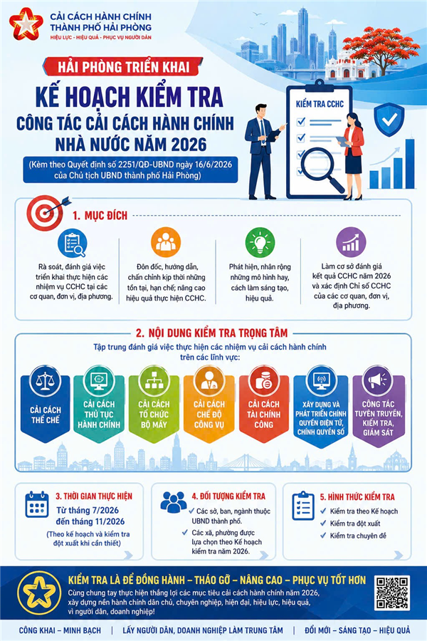 📢 HẢI PHÒNG TRIỂN KHAI KẾ HOẠCH KIỂM TRA CÔNG TÁC CẢI CÁCH HÀNH CHÍNH NHÀ NƯỚC NĂM 2026