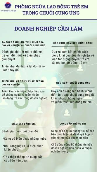 PHÒNG CHỐNG LAO ĐỘNG TRẺ EM HÔM NAY, NỀN TẢNG CHO NGUỒN NHÂN LỰC CHẤT LƯỢNG TRONG LƯƠNG LAI