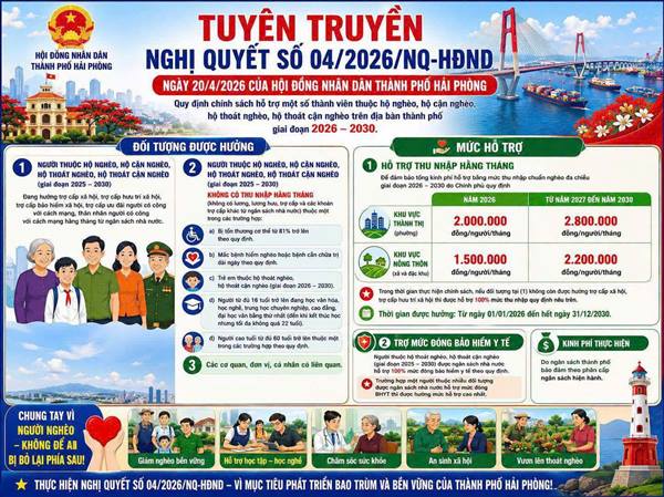 Tuyên truyền Nghị quyết số 04/2026/NQ-HĐND quy định chính sách hỗ trợ một số thành viên thuộc hộ nghèo, hộ cận nghèo, hộ thoát nghèo và hộ thoát cận nghèo trên địa bàn thành phố giai đoạn 2026 – 2030.