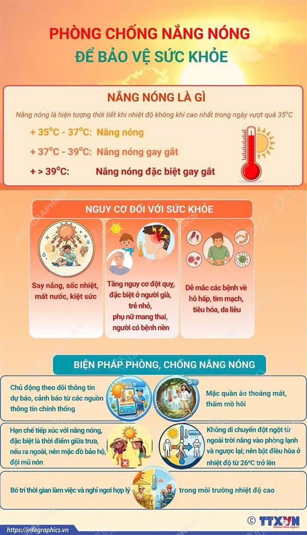 PHÒNG CHỐNG NẮNG NÓNG ĐỂ BẢO VỆ SỨC KHOẺ 