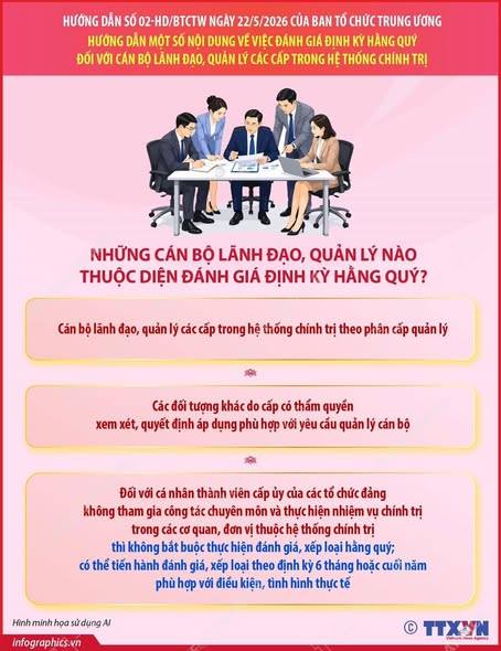Hướng dẫn việc đánh giá định kỳ hằng quý đối với cán bộ lãnh đạo, quản lý các cấp trong hệ thống chính trị
