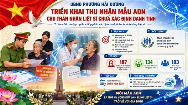 UBND PHƯỜNG HẢI DƯƠNG TRIỂN KHAI KẾ HOẠCH THU NHẬN MẪU ADN CHO THÂN NHÂN LIỆT SĨ CHƯA XÁC ĐỊNH DANH TÍNH