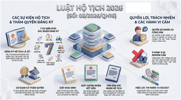 LUẬT HỘ TỊCH