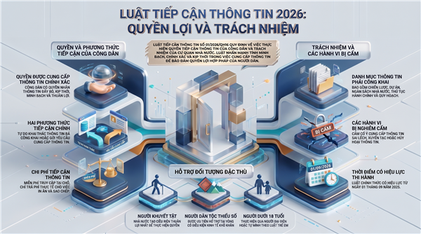 LUẬT TIẾP CẬN THÔNG TIN