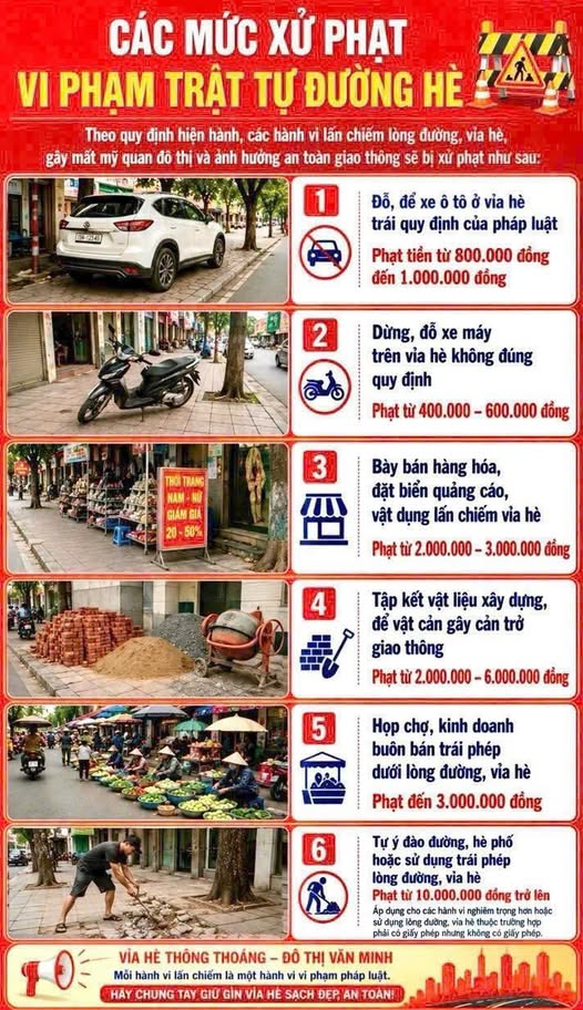 NHỮNG HÀNH VI VI PHẠM TRẬT TỰ ĐƯỜNG HÈ VÀ MỨC XỬ PHẠT NGƯỜI DÂN CẦN BIẾT