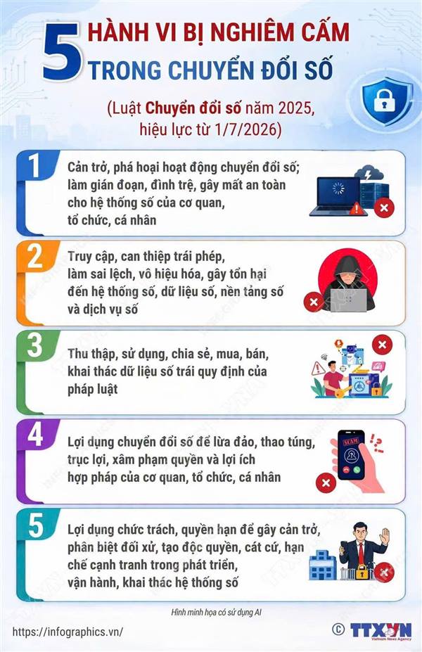 5 HÀNH VI BỊ NGHIÊM CẤM TRONG CHUYỂN ĐỔI SỐ 
