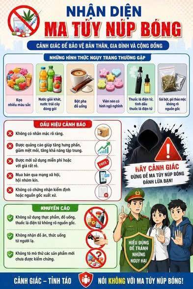 NHẬN DIỆN MA TÚY NÚP BÓNG