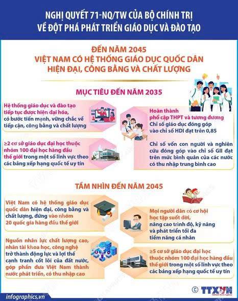 NGHỊ QUYẾT 71-NQ/TW: ĐẾN NĂM 2045, VIỆT NAM CÓ HỆ THỐNG GIÁO DỤC QUỐC DÂN HIỆN ĐẠI, CÔNG BẰNG VÀ CHẤT LƯỢNG