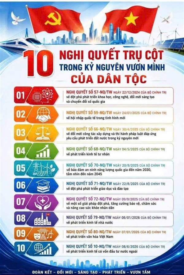 10 Nghị quyết trụ cột trong kỷ nguyên vươn mình của dân tộc