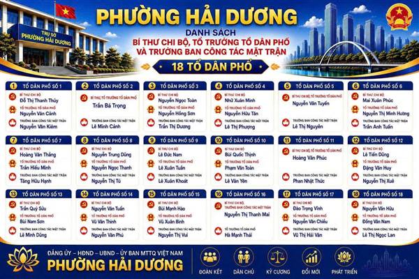 PHƯỜNG HẢI DƯƠNG: CÔNG BỐ DANH SÁCH BÍ THƯ CHI BỘ, TỔ TRƯỞNG TỔ DÂN PHỐ VÀ TRƯỞNG BAN CÔNG TÁC MẶT TRẬN