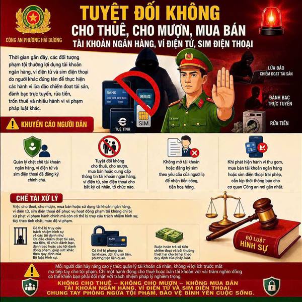 CÔNG AN PHƯỜNG HẢI DƯƠNG CẢNH BÁO: TUYỆT ĐỐI KHÔNG MUA, BÁN, CHO THUÊ TÀI KHOẢN NGÂN HÀNG, VÍ ĐIỆN TỬ, SIM ĐIỆN THOẠI