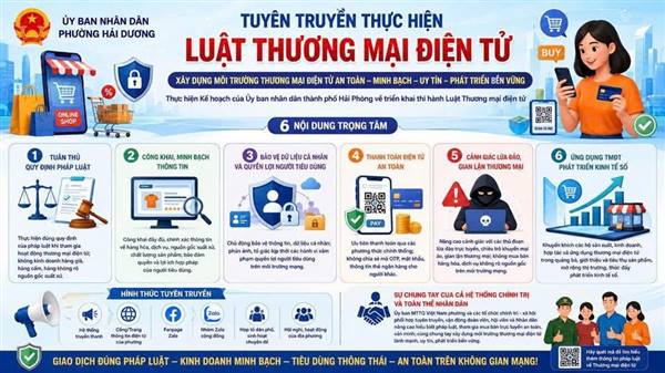 PHƯỜNG HẢI DƯƠNG TĂNG CƯỜNG TUYÊN TRUYỀN LUẬT THƯƠNG MẠI ĐIỆN TỬ