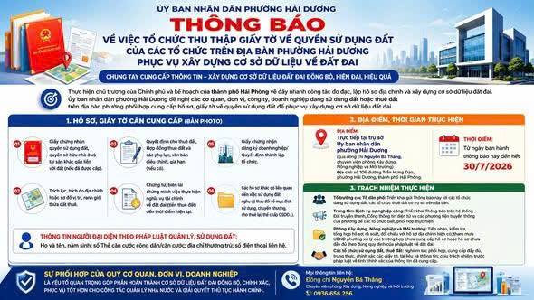 THÔNG BÁO VỀ VIỆC PHỐI HỢP CUNG CẤP HỒ SƠ, GIẤY TỜ VỀ QUYỀN SỬ DỤNG ĐẤT PHỤC VỤ XÂY DỰNG CƠ SỞ DỮ LIỆU ĐẤT ĐAI