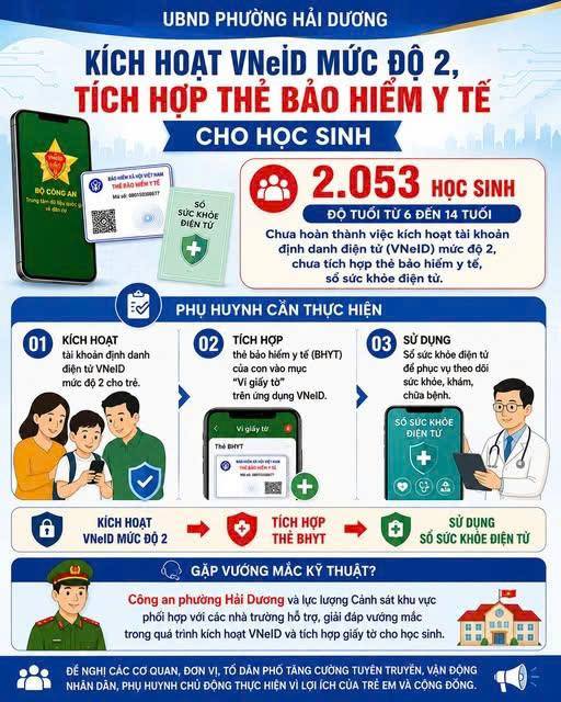 PHƯỜNG HẢI DƯƠNG ĐẨY MẠNH KÍCH HOẠT VNeID MỨC ĐỘ 2, TÍCH HỢP THẺ BHYT CHO HỌC SINH 
