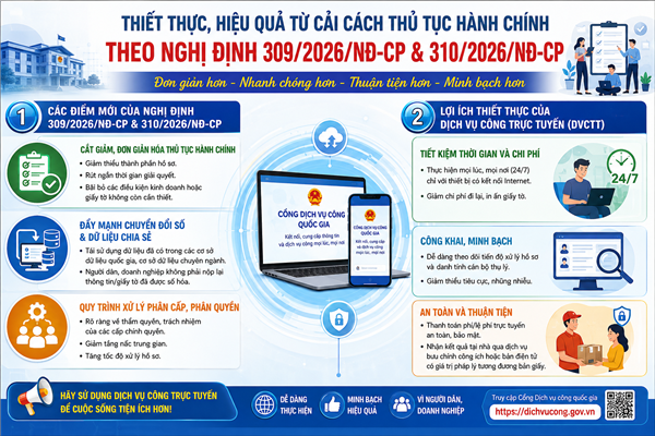 Các điểm mới của Nghị định 309/2026/NĐ-CP & Nghị định 310/2026/NĐ-CP và lợi ích thiết thực của Dịch vụ công trực tuyến (DVCTT)