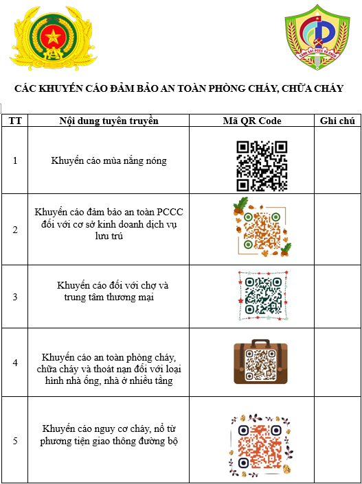 Các khuyến cáo đảm bảo an toàn phòng cháy, chữa cháy