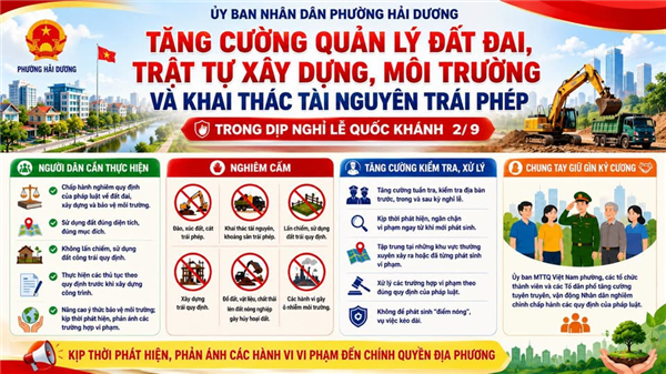 HẢI DƯƠNG TĂNG CƯỜNG QUẢN LÝ ĐẤT ĐAI, TRẬT TỰ XÂY DỰNG VÀ BẢO VỆ MÔI TRƯỜNG
